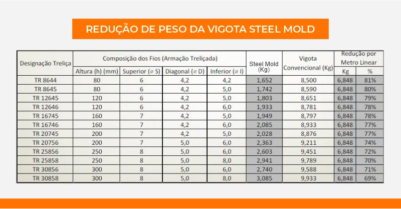 tabela atualizada 2025